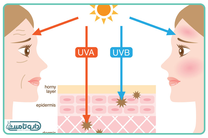 دلانو کرم ضد آفتاب رنگی +SPF50 مناسب پوست خشک